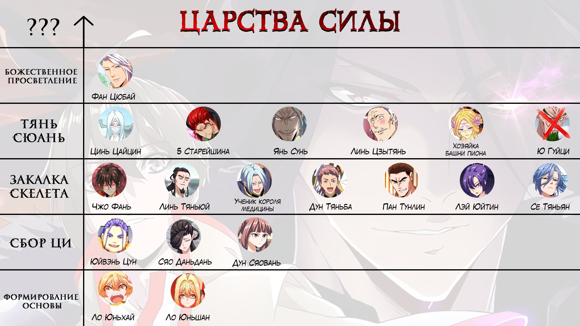 Страница 6