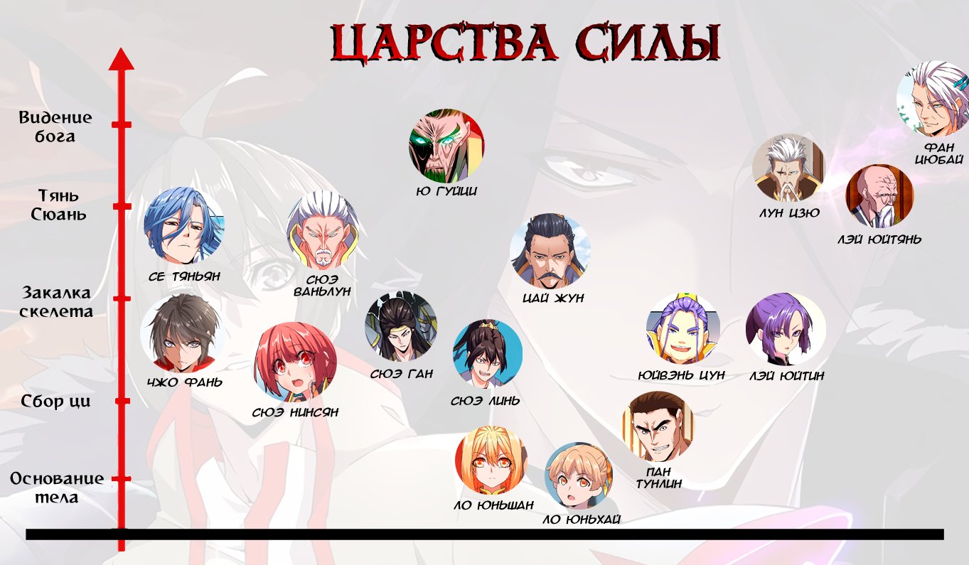 Страница 6