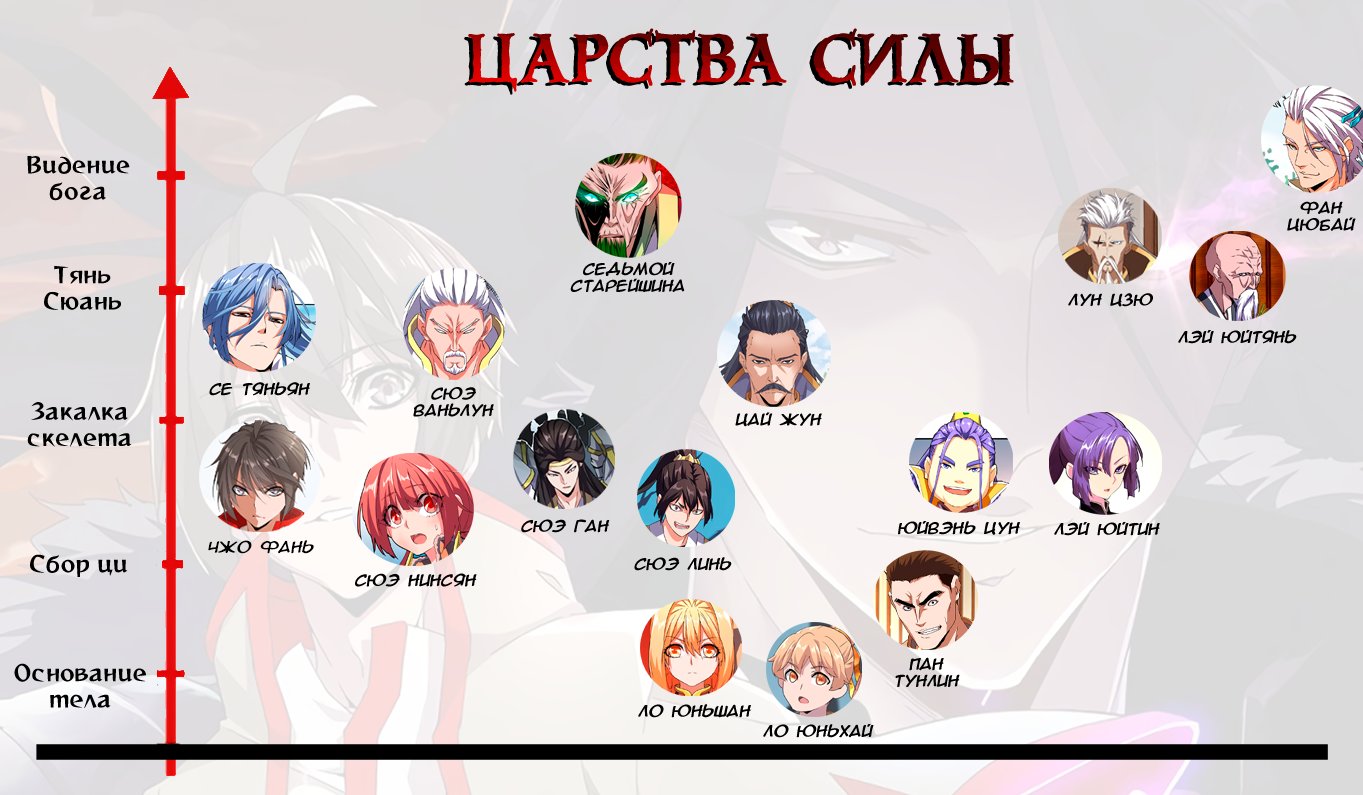 Страница 5