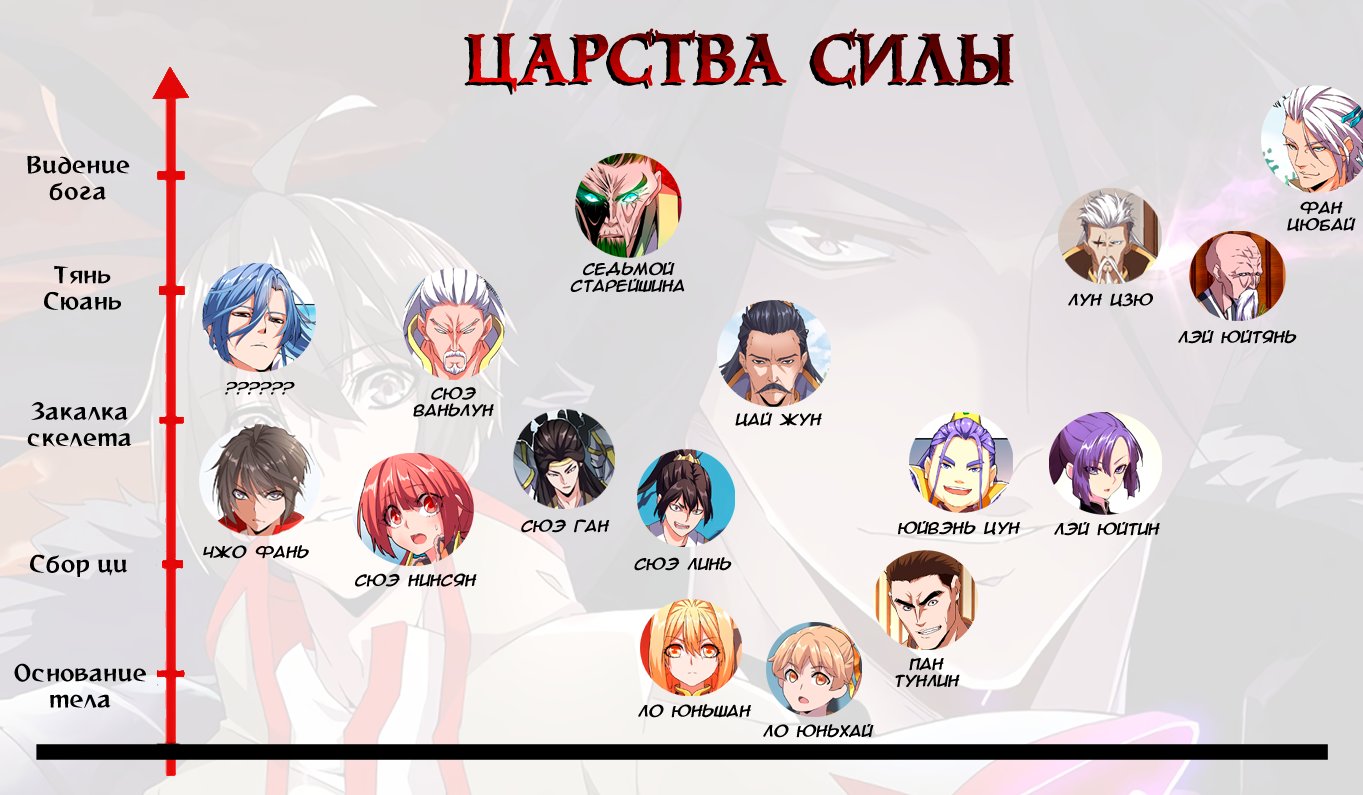 Страница 5